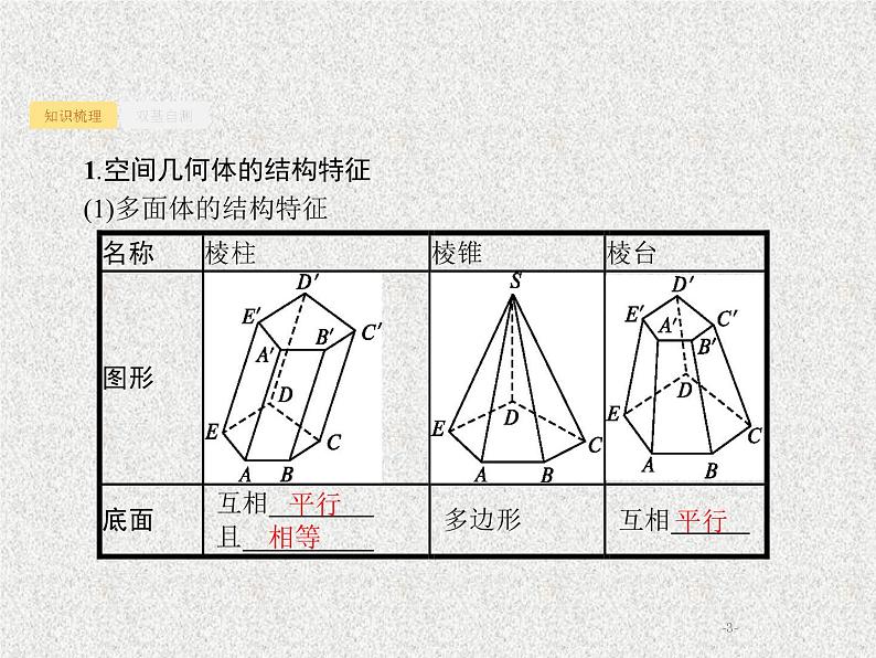 2020届二轮复习基本立体图形课件（53张）（全国通用）第3页