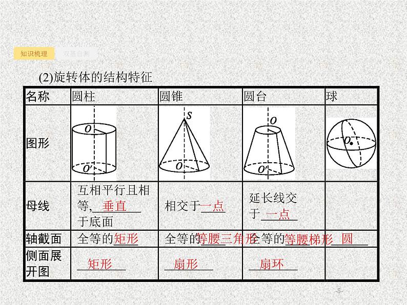 2020届二轮复习基本立体图形课件（53张）（全国通用）第5页