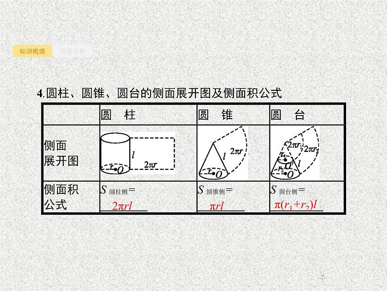 2020届二轮复习基本立体图形课件（53张）（全国通用）第7页