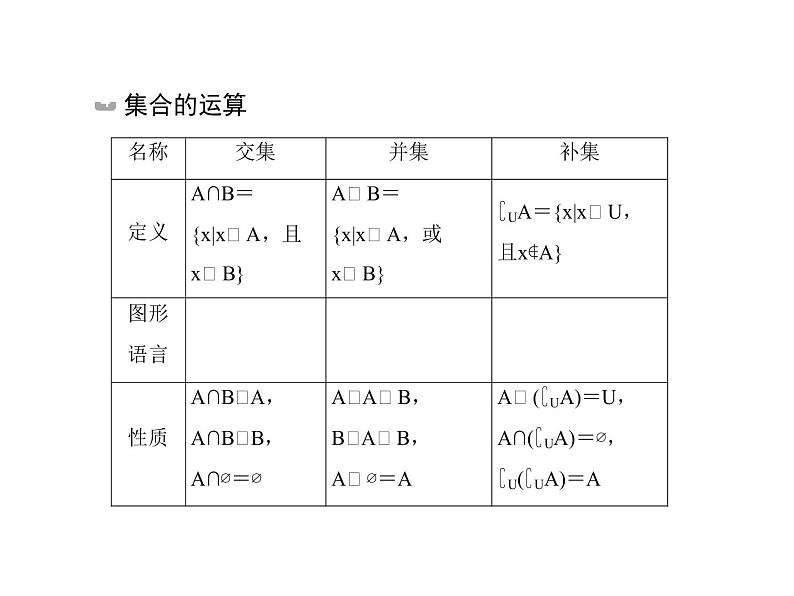 2020届二轮复习集合、复数、逻辑小题专练课件（全国通用）06