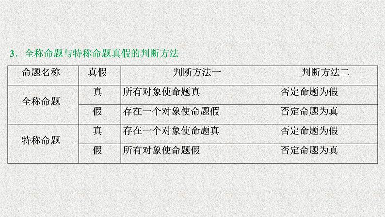 2020届二轮复习集合常用逻辑用语复数课件（13张）（全国通用）04