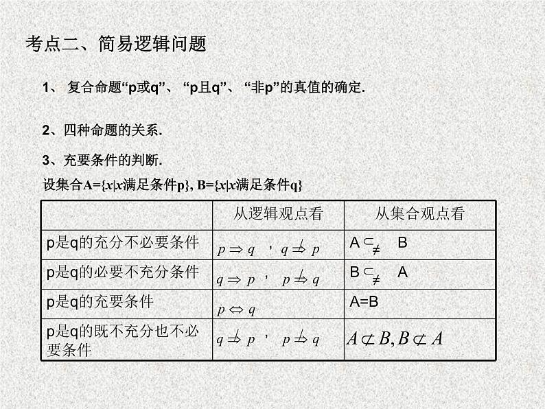 2020届二轮复习集合与简易逻辑专题复习课件（全国通用）03