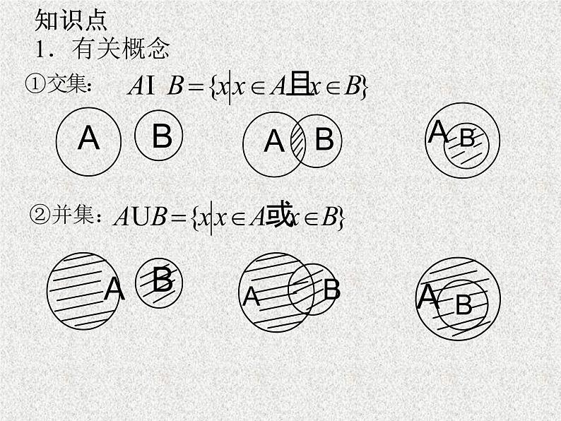 2020届二轮复习集合的运算课件（全国通用）02