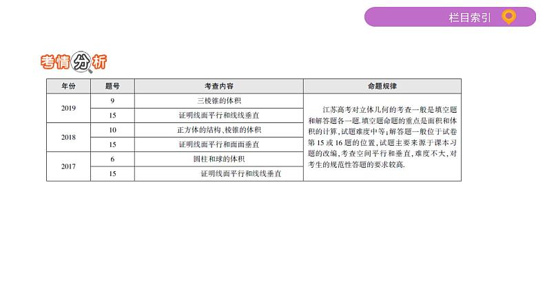 2020届二轮复习第8讲　空间中的平行与垂直课件（22张）（江苏专用）02