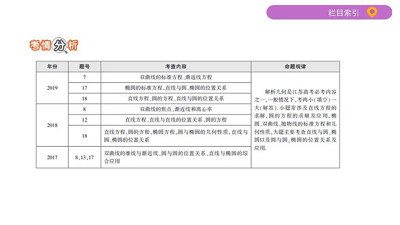 2020届二轮复习第10讲　直线与圆课件（34张）（江苏专用）02