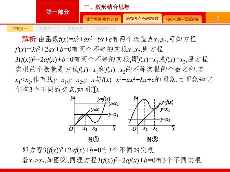 2020届二轮复习第一部分　三、数形结合思想课件（32张）06