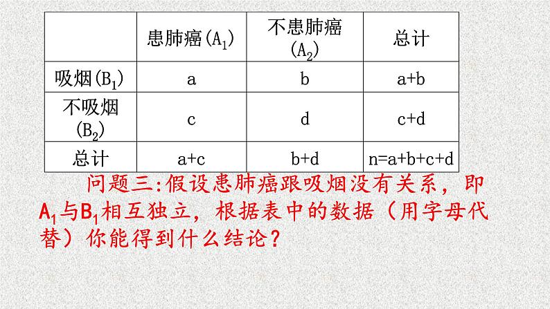 2020届二轮复习独立性检验的基本思想及其初步应用课件（21张）（全国通用）第4页