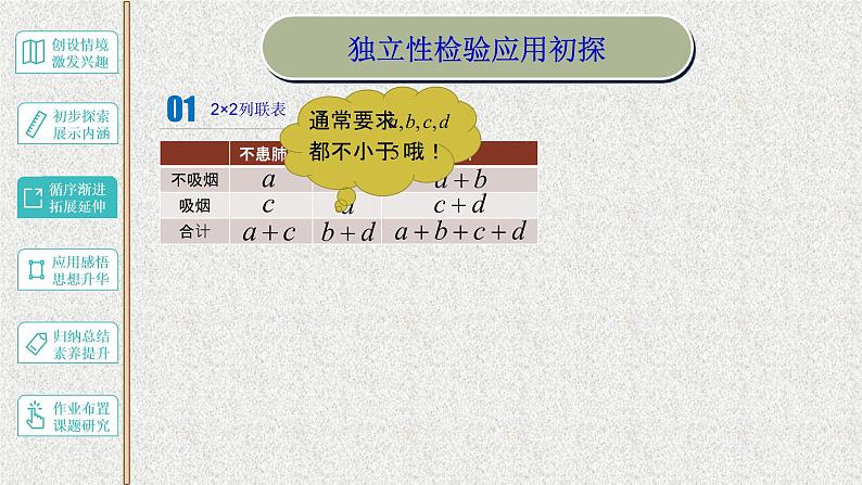 2020届二轮复习独立性检验的基本思想及其初步应用课件（18张）（全国通用）第8页