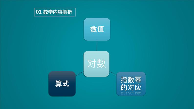 2020届二轮复习对数的概念及其运算课件（21张）（全国通用）04