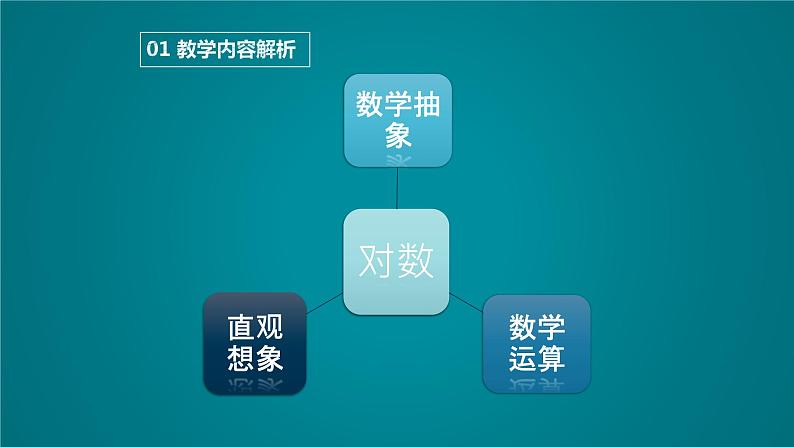 2020届二轮复习对数的概念及其运算课件（21张）（全国通用）05