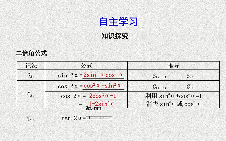 2020届二轮复习二倍角的正弦余弦正切公式课件（张）（全国通用）02