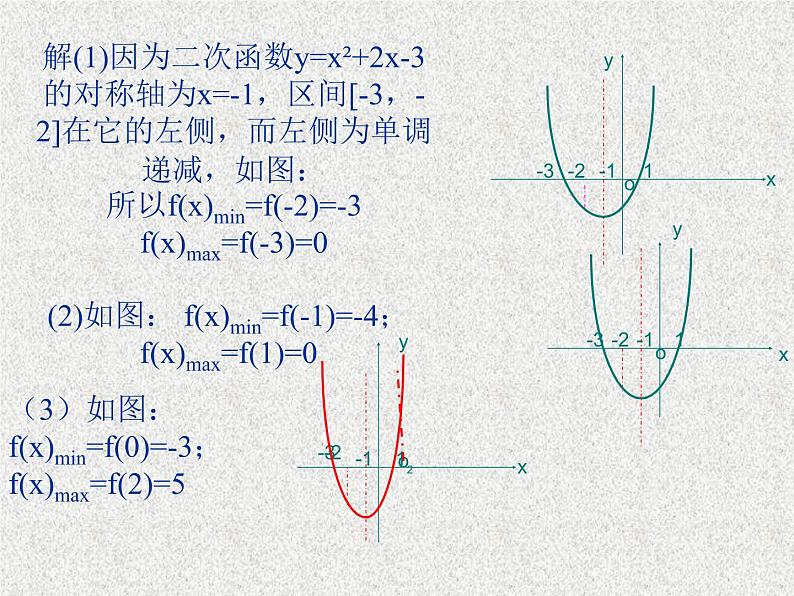 2020届二轮复习二次函数在闭区间上的最值问题课件（全国通用）04