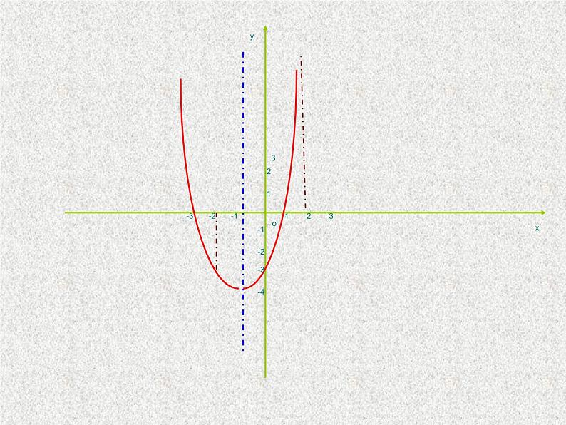 2020届二轮复习二次函数在闭区间上的最值问题课件（全国通用）05