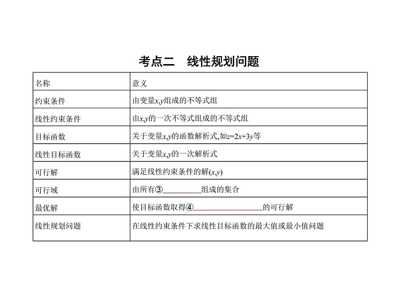 2020届二轮复习二元一次不等式(组)与简单的线性规划课件（12张）02