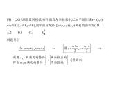 2020届二轮复习二元一次不等式(组)与简单的线性规划课件（12张）