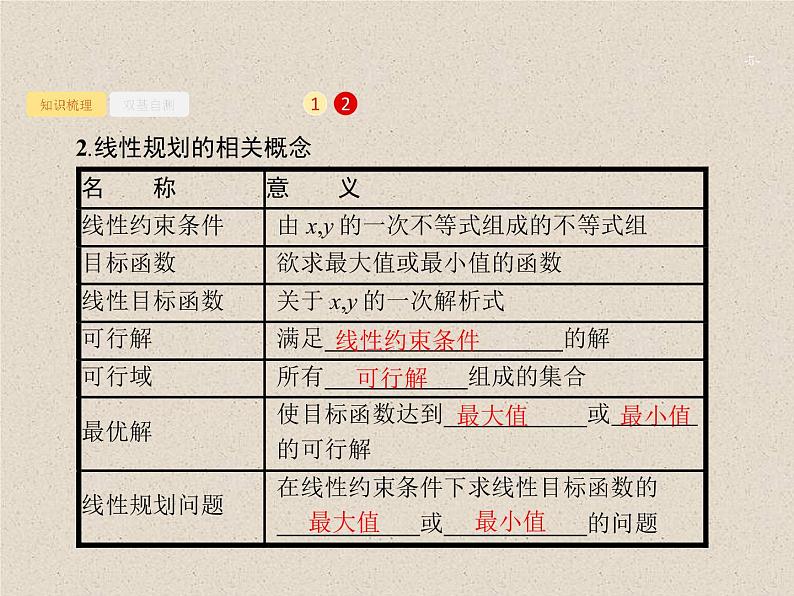 2020届二轮复习二元一次不等式（组）与简单的线性规划问题课件（28张）（全国通用）05