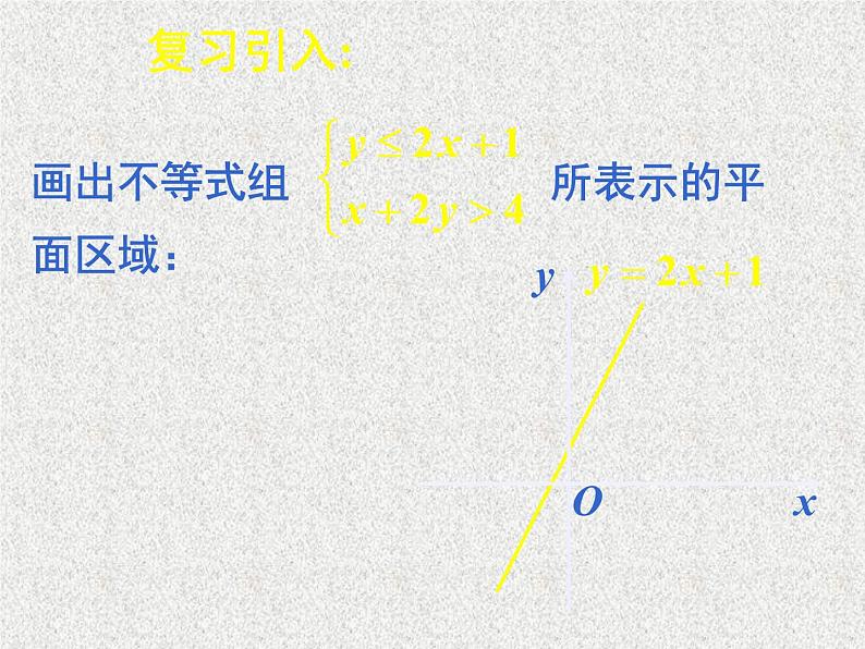 2020届二轮复习二元一次不等式（组）与平面区域课件（13张）（全国通用）02