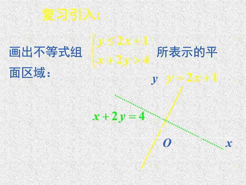 2020届二轮复习二元一次不等式（组）与平面区域课件（13张）（全国通用）03