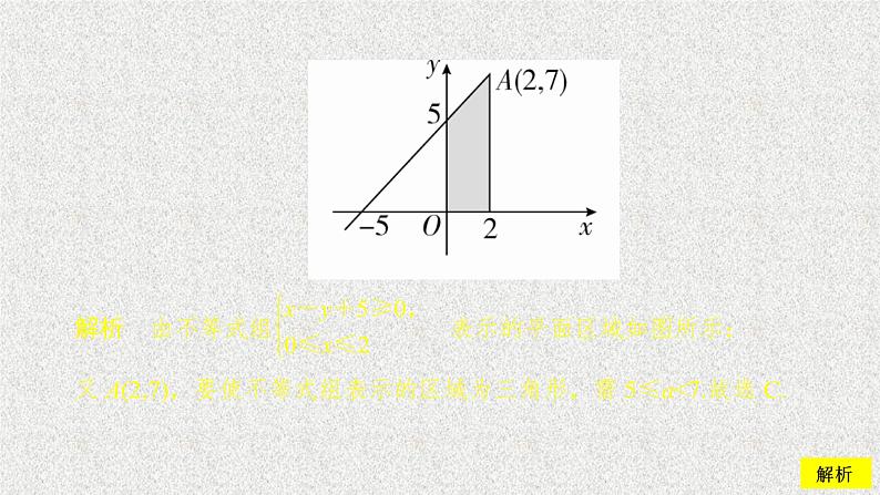 2020届二轮复习二元一次不等式组及简单的线性规划问题课件（35张）（全国通用）第8页