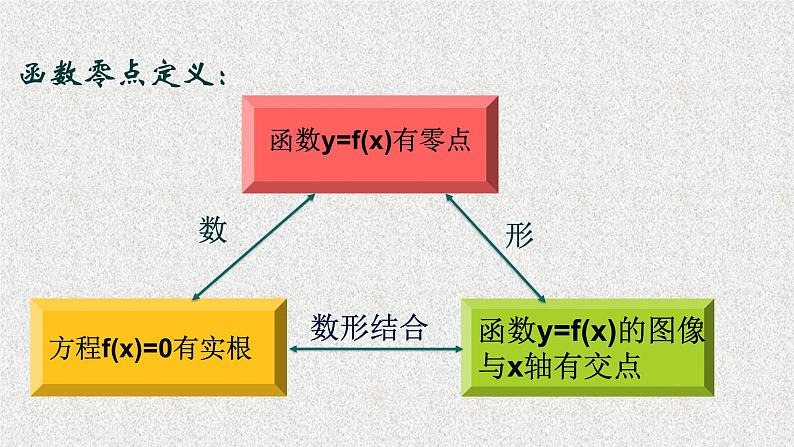 2020届二轮复习方程的根与函数的零点课件（25张）（全国通用）08