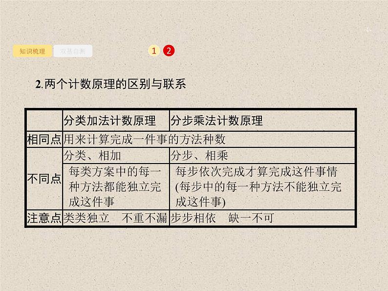 2020届二轮复习分类加法计数原理与分步乘法计数原理课件（18张）（全国通用）04