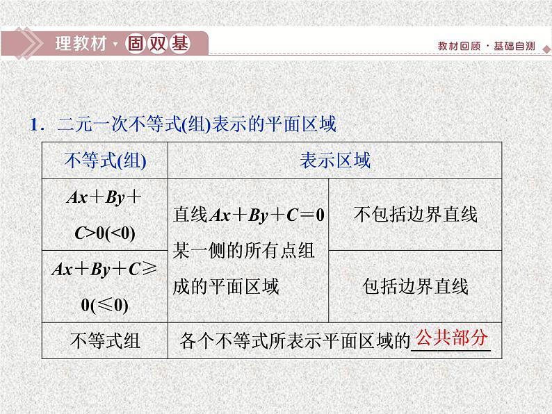 2020届二轮复习二元一次不等式组及简单的线性规划问题课件（张）01