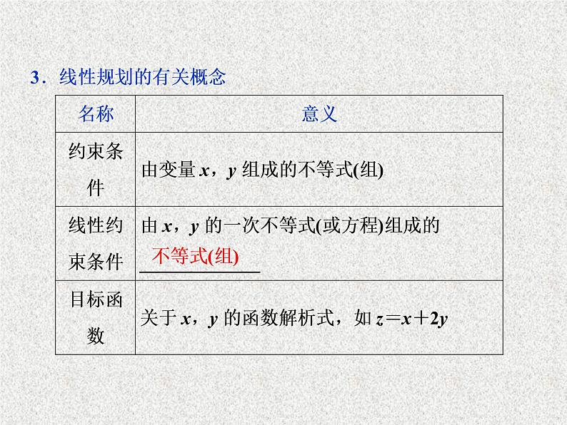 2020届二轮复习二元一次不等式组及简单的线性规划问题课件（张）03