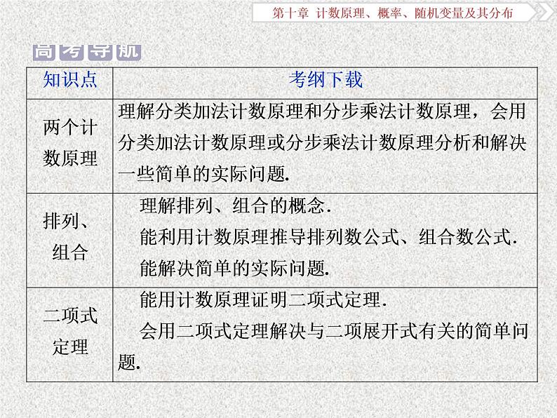 2020届二轮复习分类加法计数原理与分步乘法计数原理课件（36张）（全国通用）01