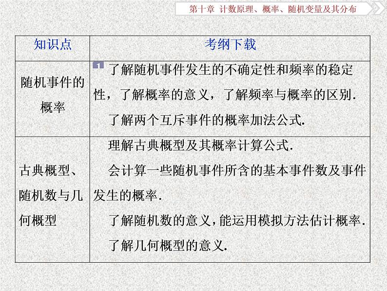 2020届二轮复习分类加法计数原理与分步乘法计数原理课件（36张）（全国通用）02