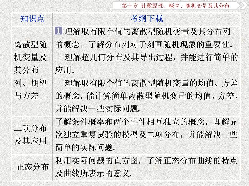 2020届二轮复习分类加法计数原理与分步乘法计数原理课件（36张）（全国通用）03