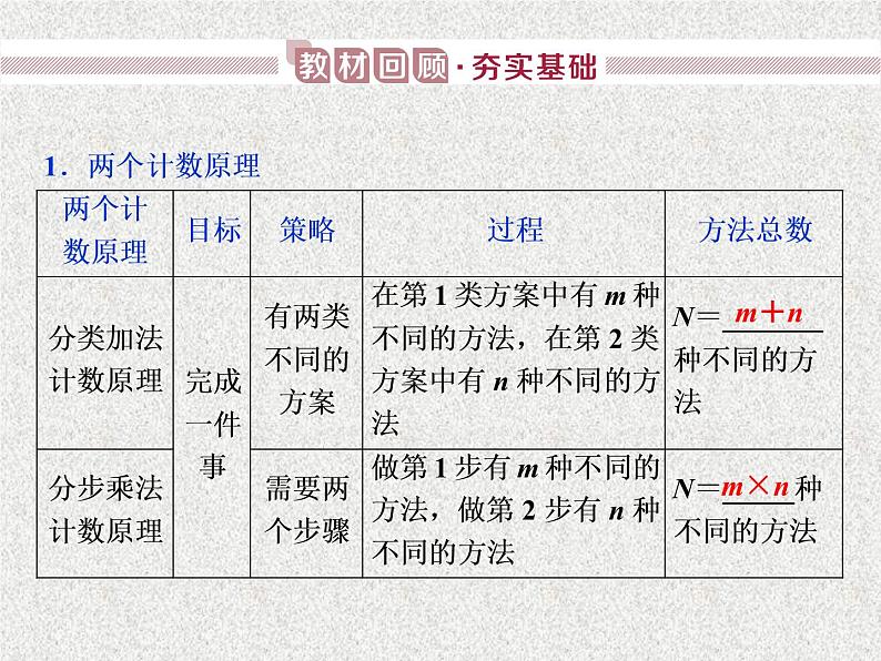 2020届二轮复习分类加法计数原理与分步乘法计数原理课件（36张）（全国通用）05