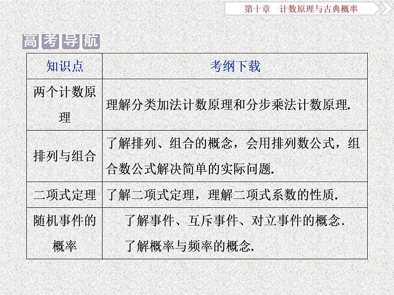 2020届二轮复习分类加法计数原理与分步乘法计数原理课件（35张）（全国通用）02