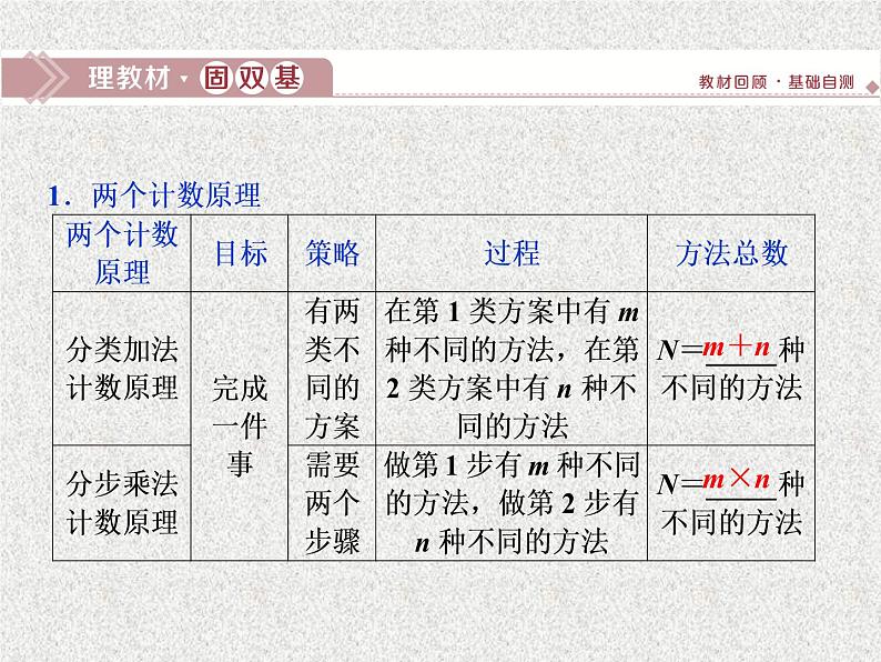 2020届二轮复习分类加法计数原理与分步乘法计数原理课件（35张）（全国通用）05