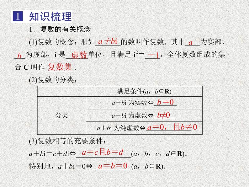 2020届二轮复习复数的概念与运算课件（33张）（全国通用）04