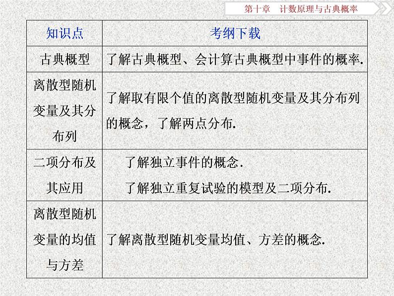 2020届二轮复习分类加法计数原理与分步乘法计数原理课件（35张）（全国通用）03