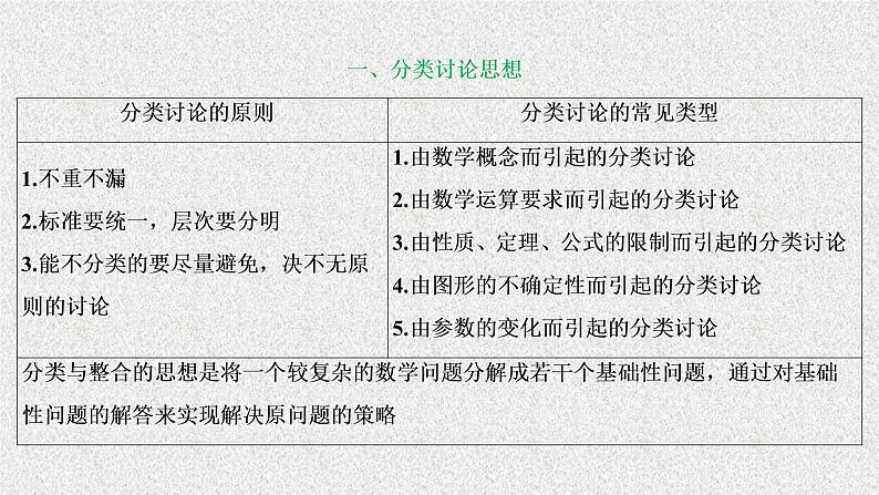 2020届二轮复习分类讨论转化与化归思想课件（45张）（全国通用）02