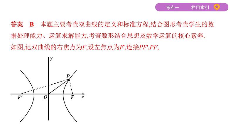 2020届二轮复习（文）专题五第2讲　圆锥曲线的方程与性质课件（46张）06