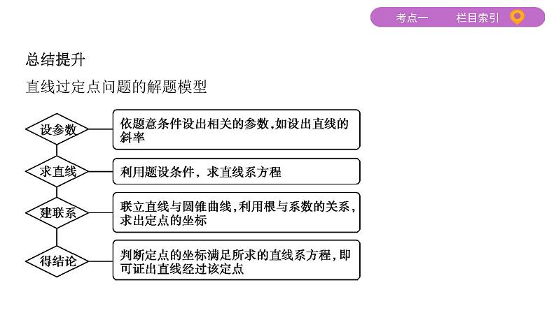 2020届二轮复习（文）专题五第3讲第2课时　圆锥曲线中的定点、定值、存在性问题课件（17张）07