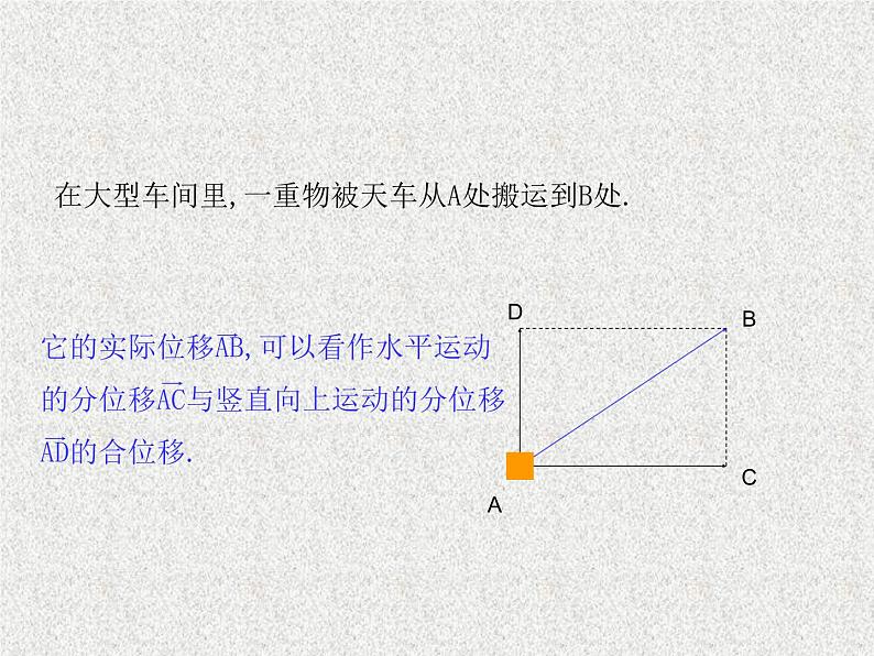 2020届二轮复习.向量的加法课件（16张）（全国通用）03
