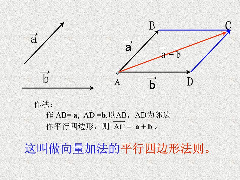 2020届二轮复习.向量的加法课件（16张）（全国通用）06