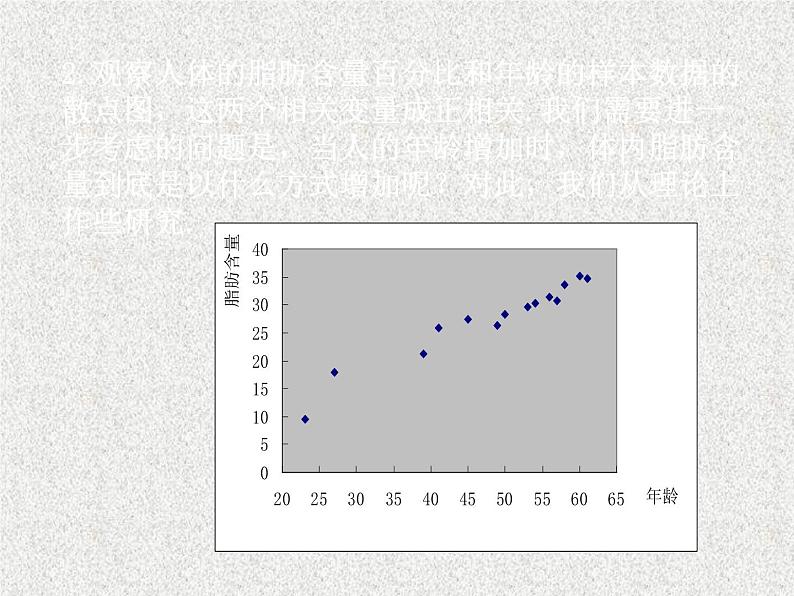 2020届二轮复习变量间的相关关系课件（18张）（全国通用）第2页