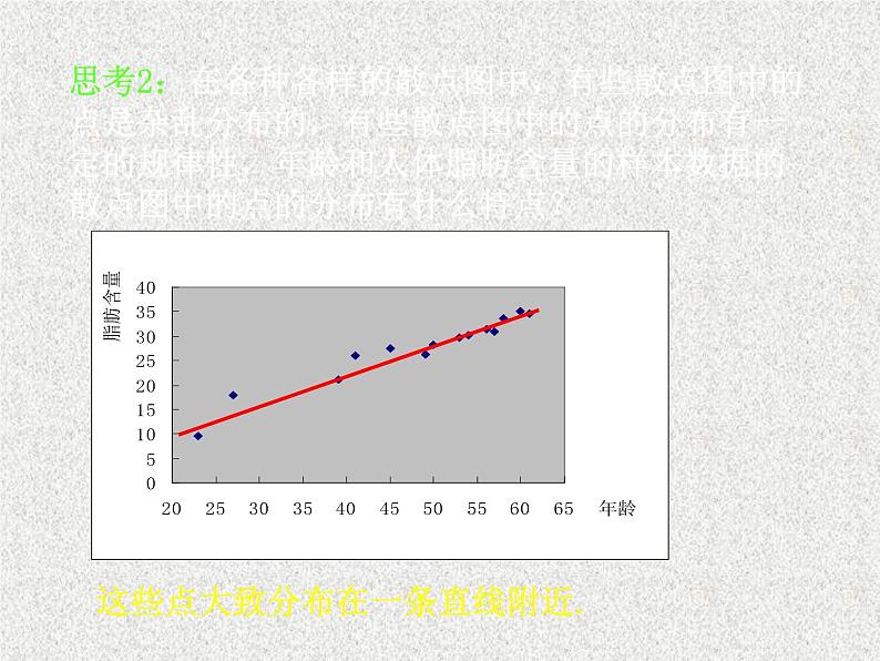 2020届二轮复习变量间的相关关系课件（18张）（全国通用）第4页