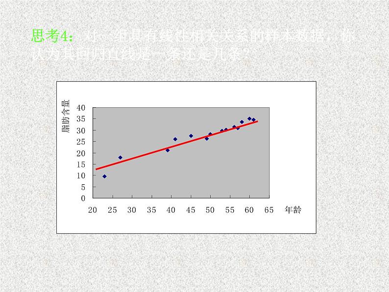 2020届二轮复习变量间的相关关系课件（18张）（全国通用）第6页