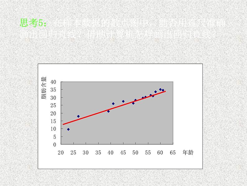 2020届二轮复习变量间的相关关系课件（18张）（全国通用）第7页
