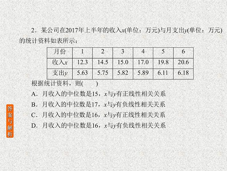 2020届二轮复习变量间的相关关系统计案例课件（28张）（全国通用）03