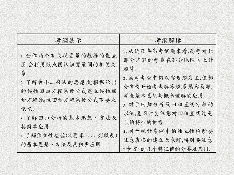 2020届二轮复习变量间的相关关系与统计案例课件（35张）（全国通用）02