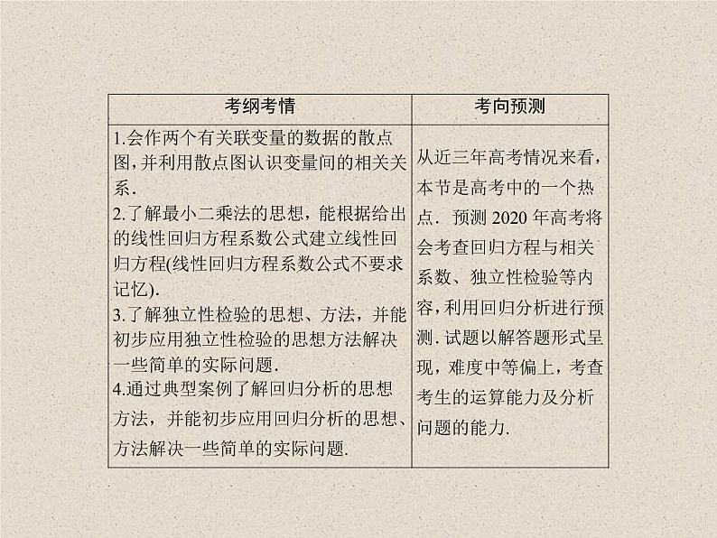 2020届二轮复习变量间的相关关系与统计案例课件（56张）（全国通用）03