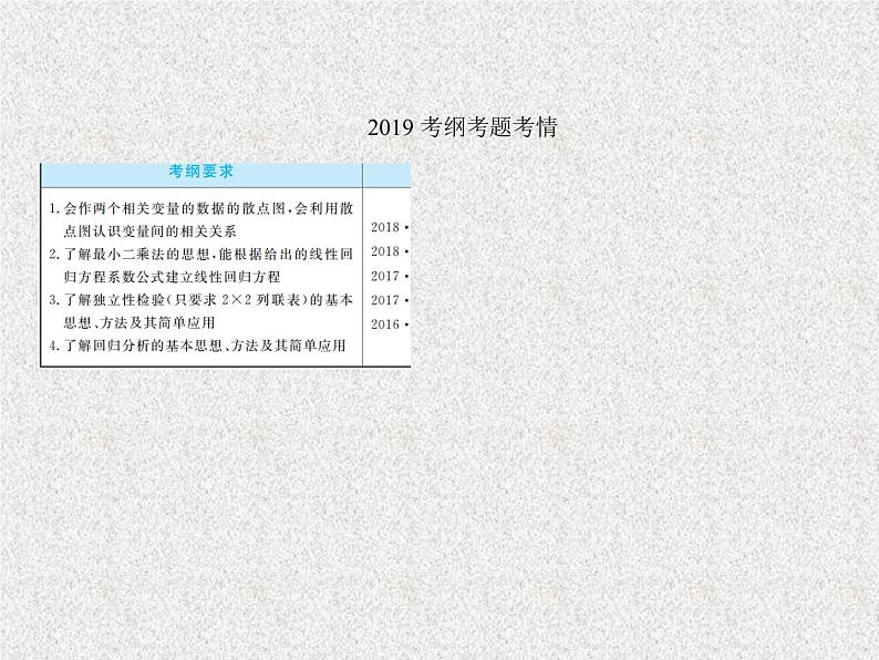 2020届二轮复习变量间的相关关系统计案例课件（63张）（全国通用）03