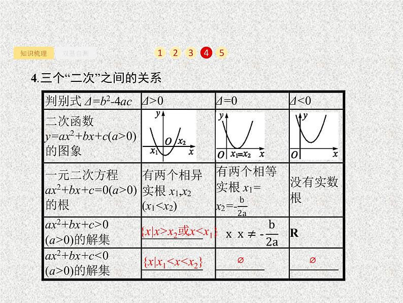 2020届二轮复习不等关系及简单不等式的解法课件（37张）（全国通用）04