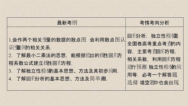 2020届二轮复习变量间的相关关系与统计案例课件（50张）（全国通用）03